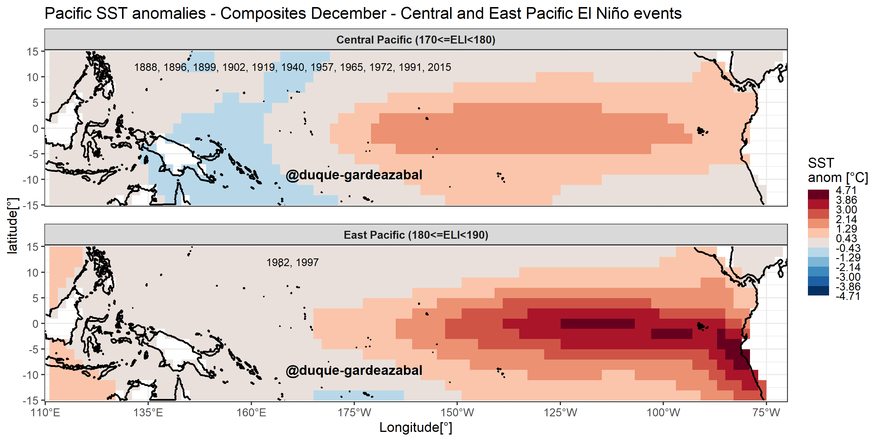 Sea surface temperature composites for two categories of El Niño - Southern Oscillation.