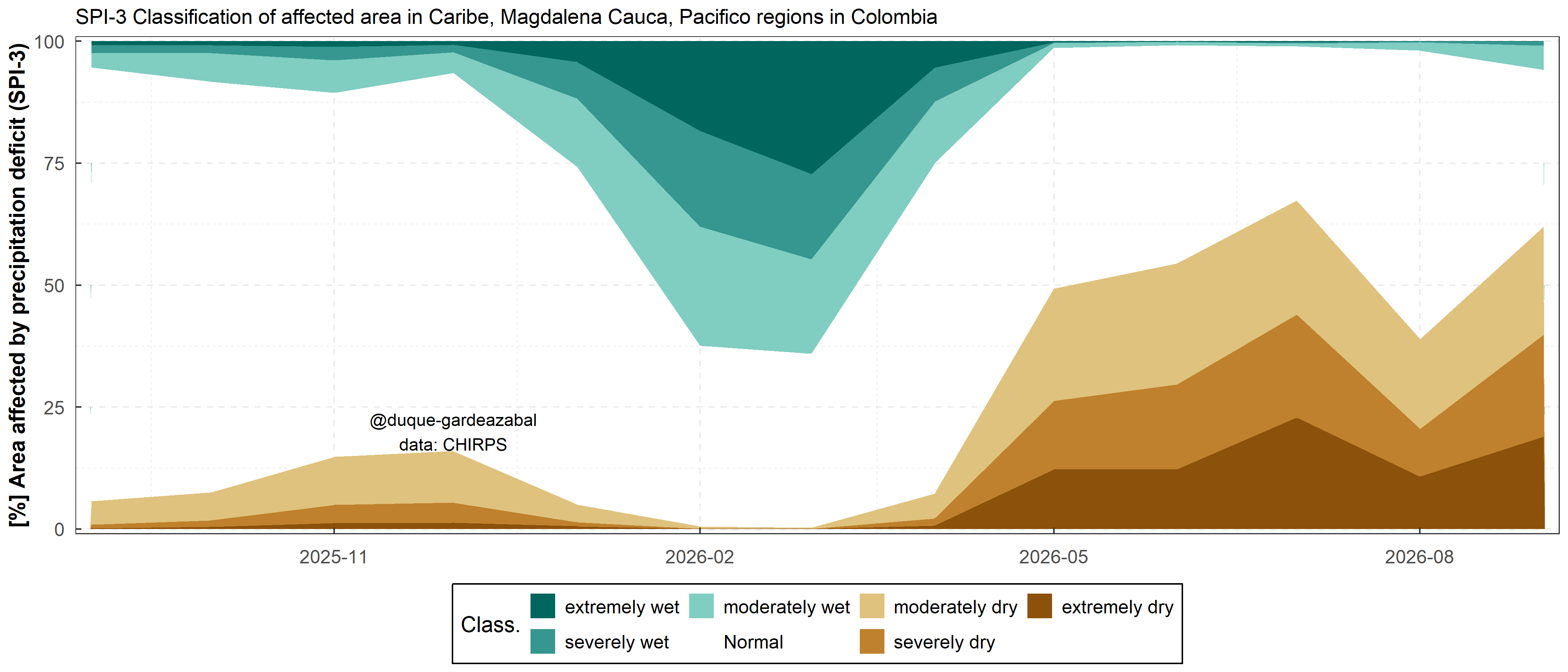 Rainfall wetness and dryness conditions in the last 12 months for Northwestern South America.